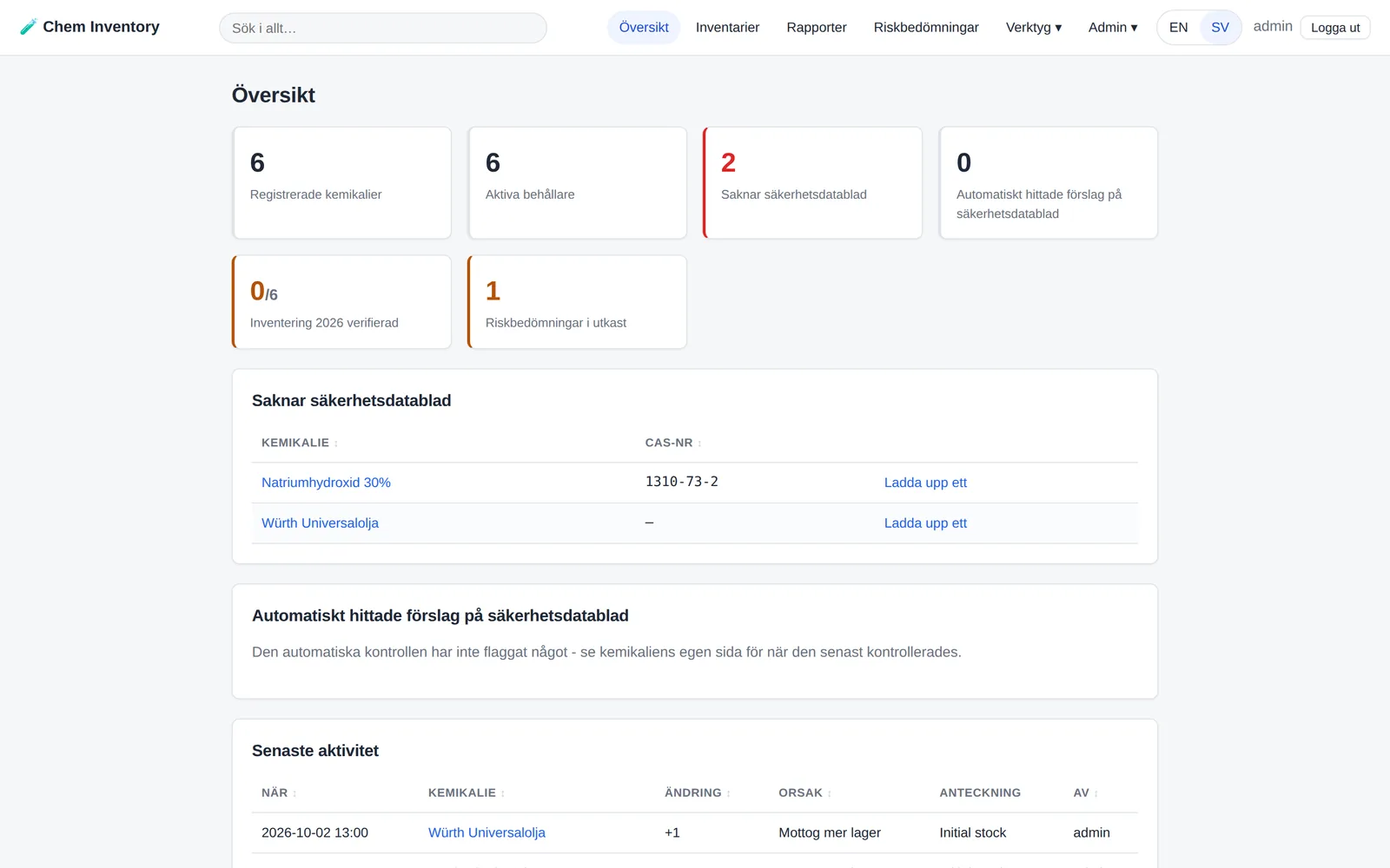 Översiktsvy i Inventariesystemet med antal registrerade kemikalier, aktiva behållare och vilka som saknar säkerhetsdatablad